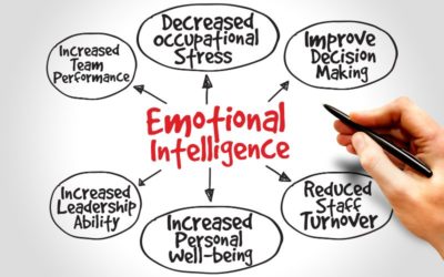 The Benefits of Emotional Intelligence in the Workplace